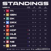 始终面临多 始终面临多